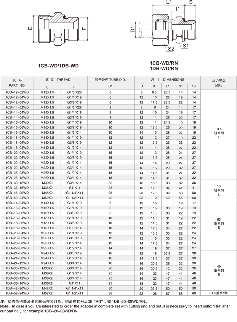 1CB-WD 1DB-WD英管螺紋膠墊密封柱端